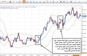 Trading the bollinger bands 3624 body Picture 1
