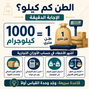 الطن كم كيلو؟ الإجابة الدقيقة (وأشهر الأخطاء في حساب الأوزان التجارية)